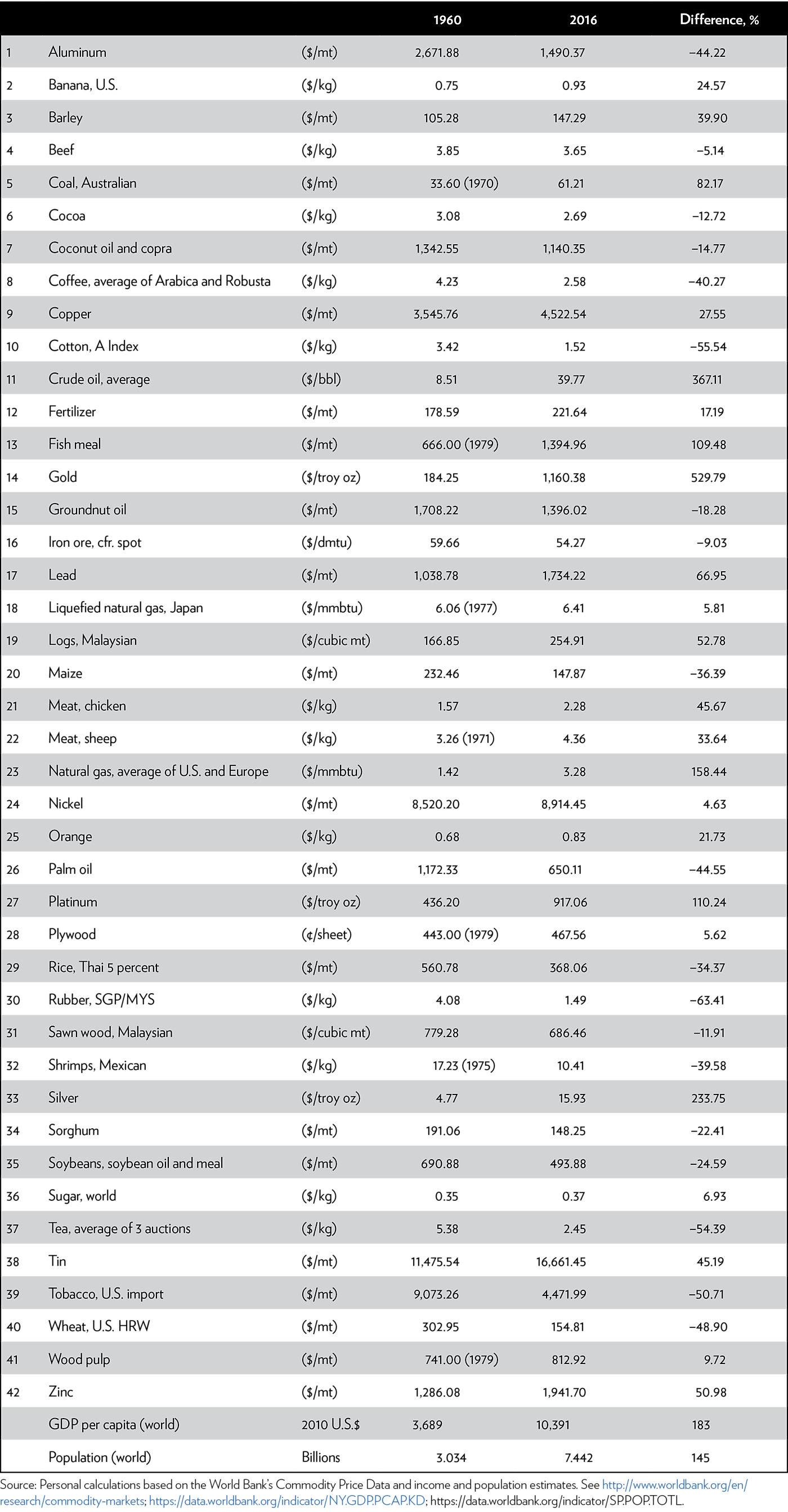 Media Name: edb-29-table-1.png