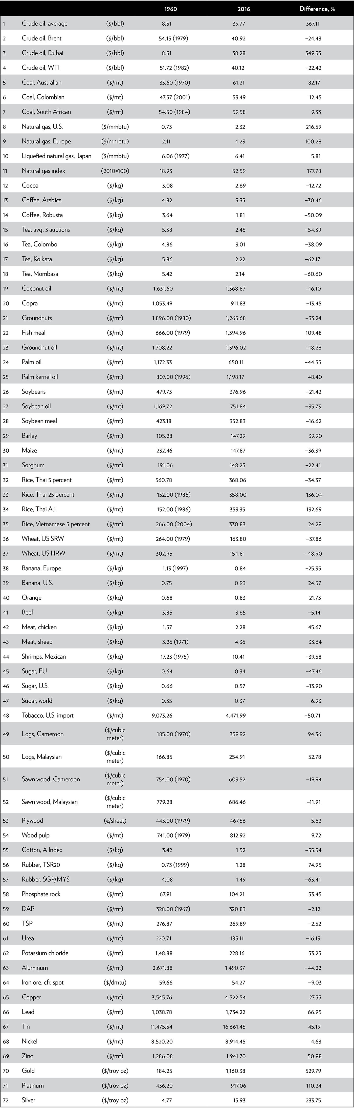 Media Name: edb-29-table-2.png