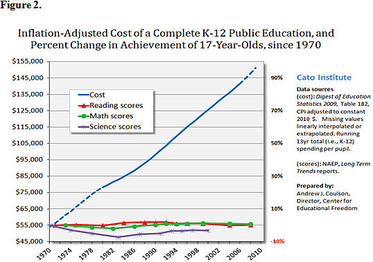 Media Name: tot_spending.jpg