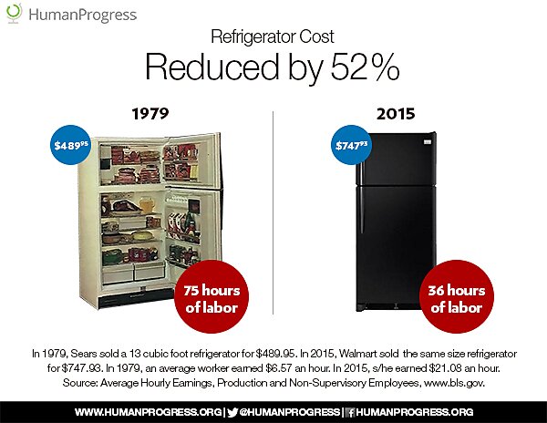 Media Name: Fridge_PriceComparison_2%28Resized%29.jpg