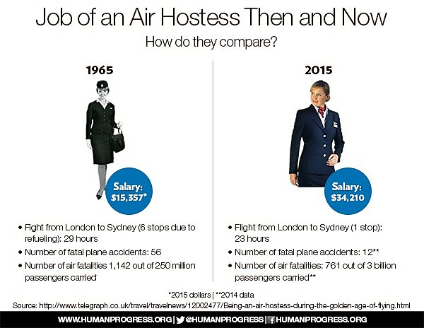 Media Name: AirHostess_Comparison.jpg