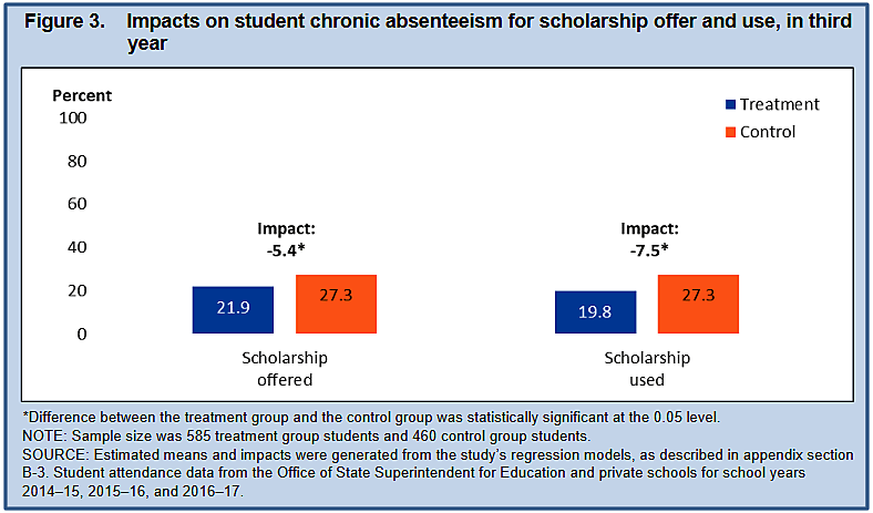 Media Name: dc_voucher_absenteeism.png