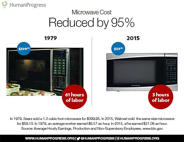 Media Name: Microwave_PriceComparison_2%28Resized%29.jpg