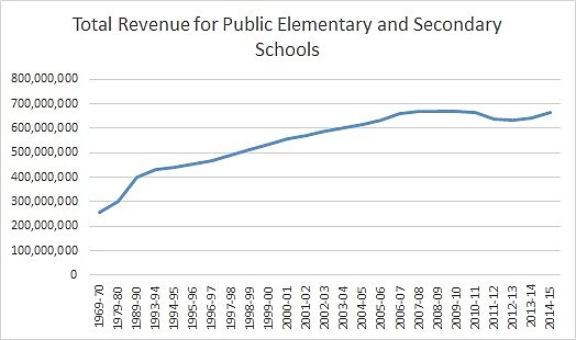Media Name: national_spending.jpg