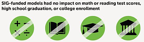 Media Name: sig-practices-630x315.jpg