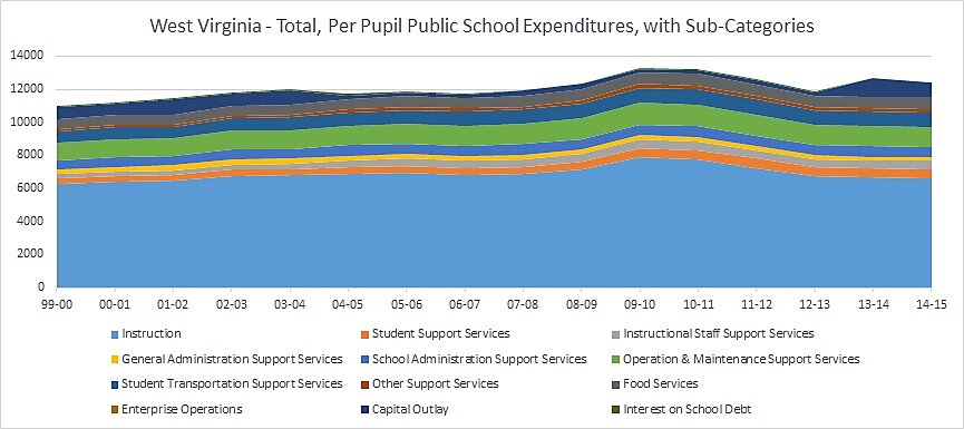Media Name: wv_total_spend.jpg
