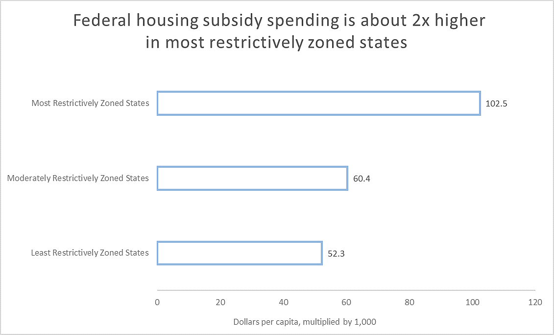 zoning and spending