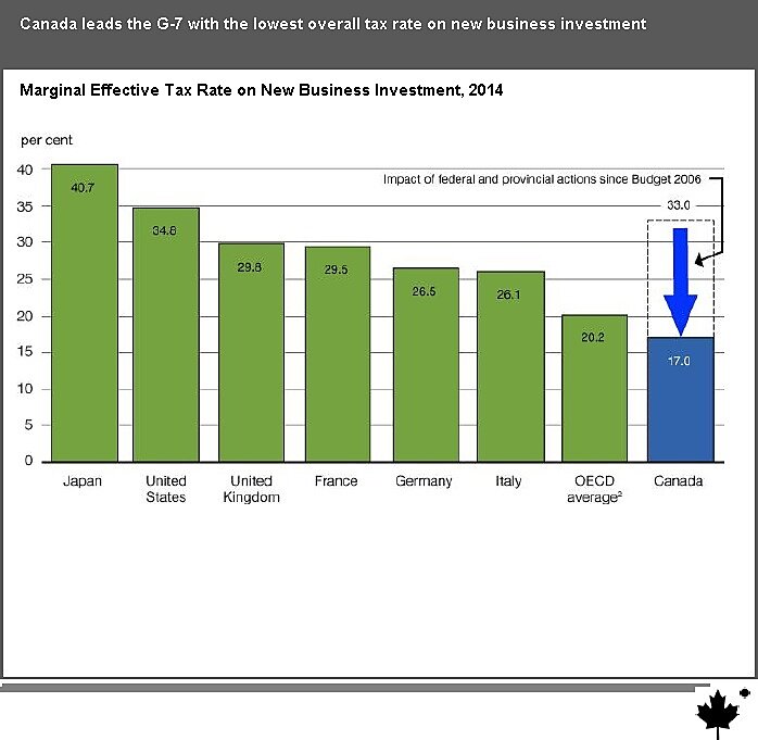 New Estimates for Effective Corporate Tax Rates Cato at Liberty Blog