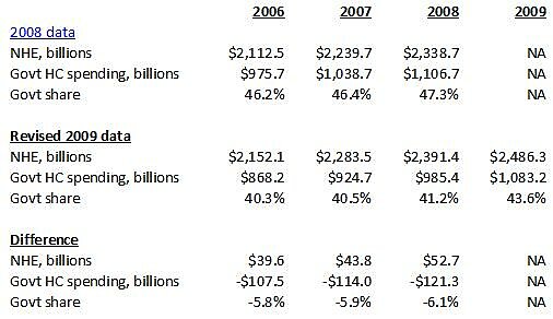 Media Name: 20110105-CMS-2009-NHE-ests2.jpg