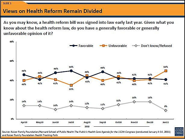 Media Name: 20110125-KFF-poll-ObamaCare-fav-unfav1.jpg