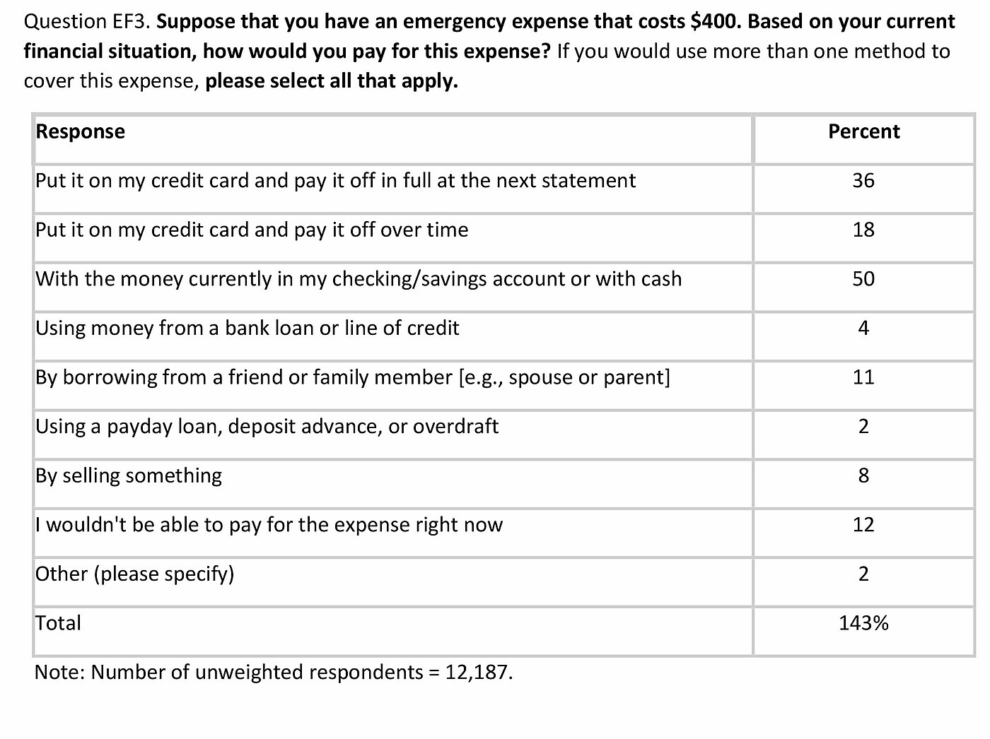 Media Name: 40-cannot-pay-400.jpg