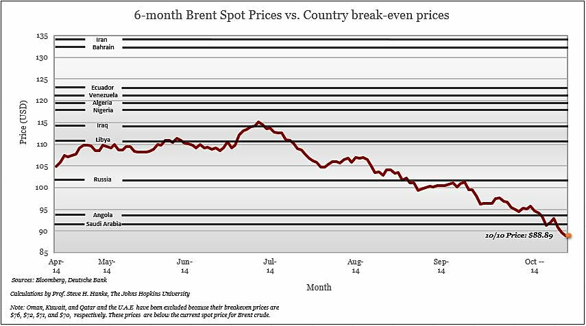 Media Name: 6_month_brent_v6.jpg