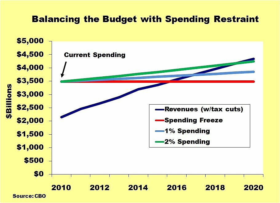 Media Name: balance-budget.jpg