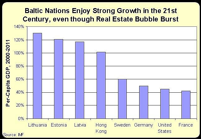 Media Name: Baltics-v-Other-Nations.jpg
