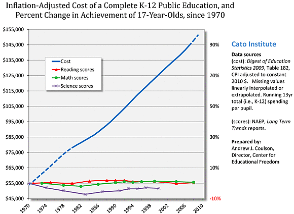 Media Name: Cato-Coulson-Complete-k-12-spend-chart-sm.gif