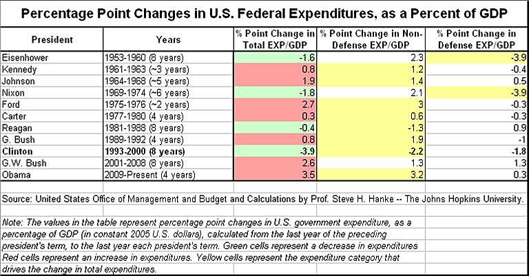 Media Name: Clinton-table.jpg