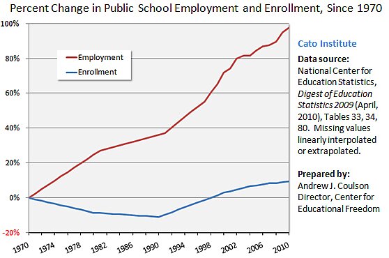 Media Name: Coulson-Cato-PS-Enroll-Employ-2010-s21.jpg