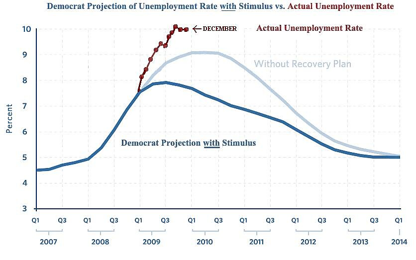 Media Name: December_Unemployment.jpg