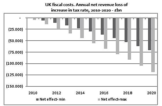 Media Name: England-Laffer-Curve.jpg