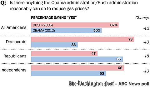 Media Name: Gas-prices-poll.jpg