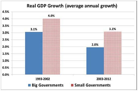 Media Name: Govt-v-growth-CPS-study.jpg