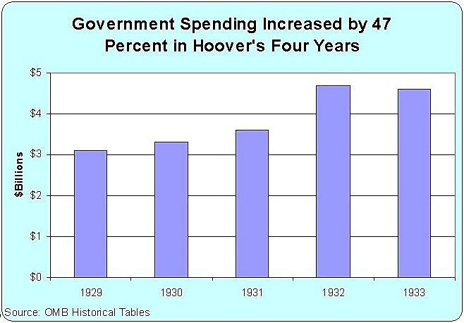 Media Name: Hoover-Spending.jpg
