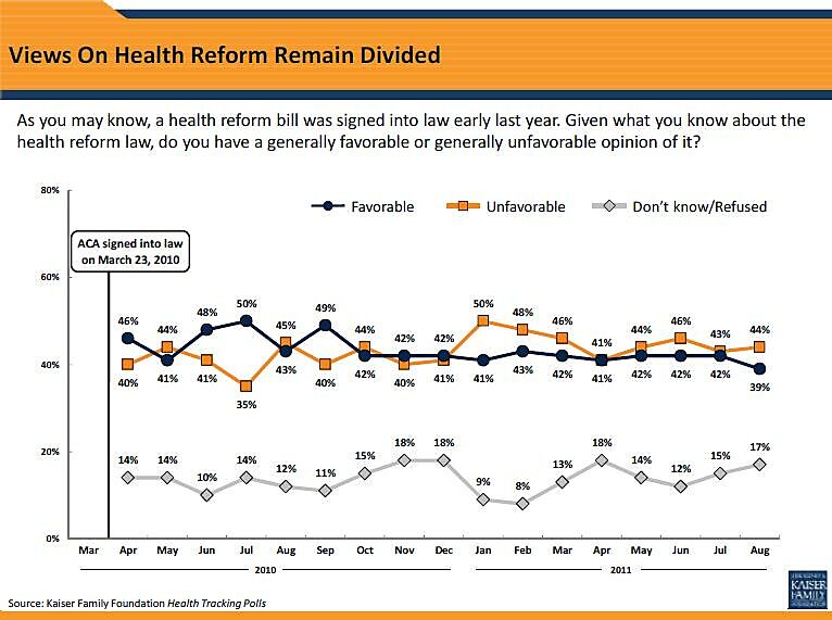 Media Name: KFF-AUG-2011-poll.jpg