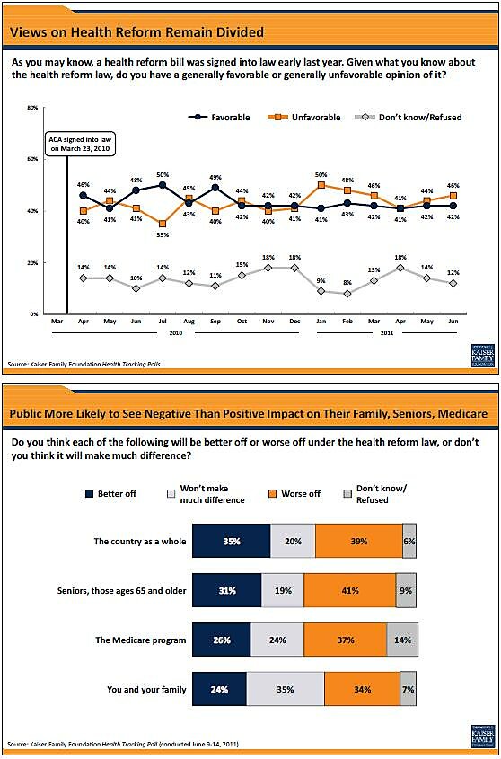 Media Name: KFF-JUNE-2011-POLL.jpg