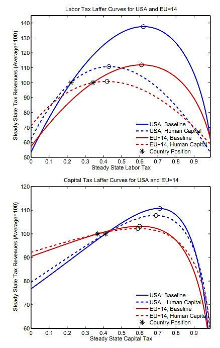 Media Name: Laffer-Curve-Trabandt-Uhlig1.jpg
