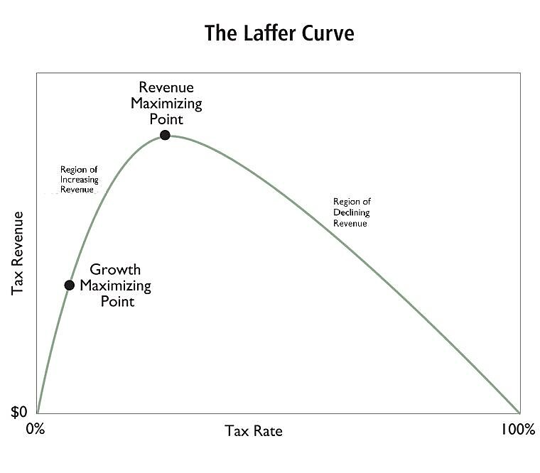 Media Name: Laffer-Curve1.jpg