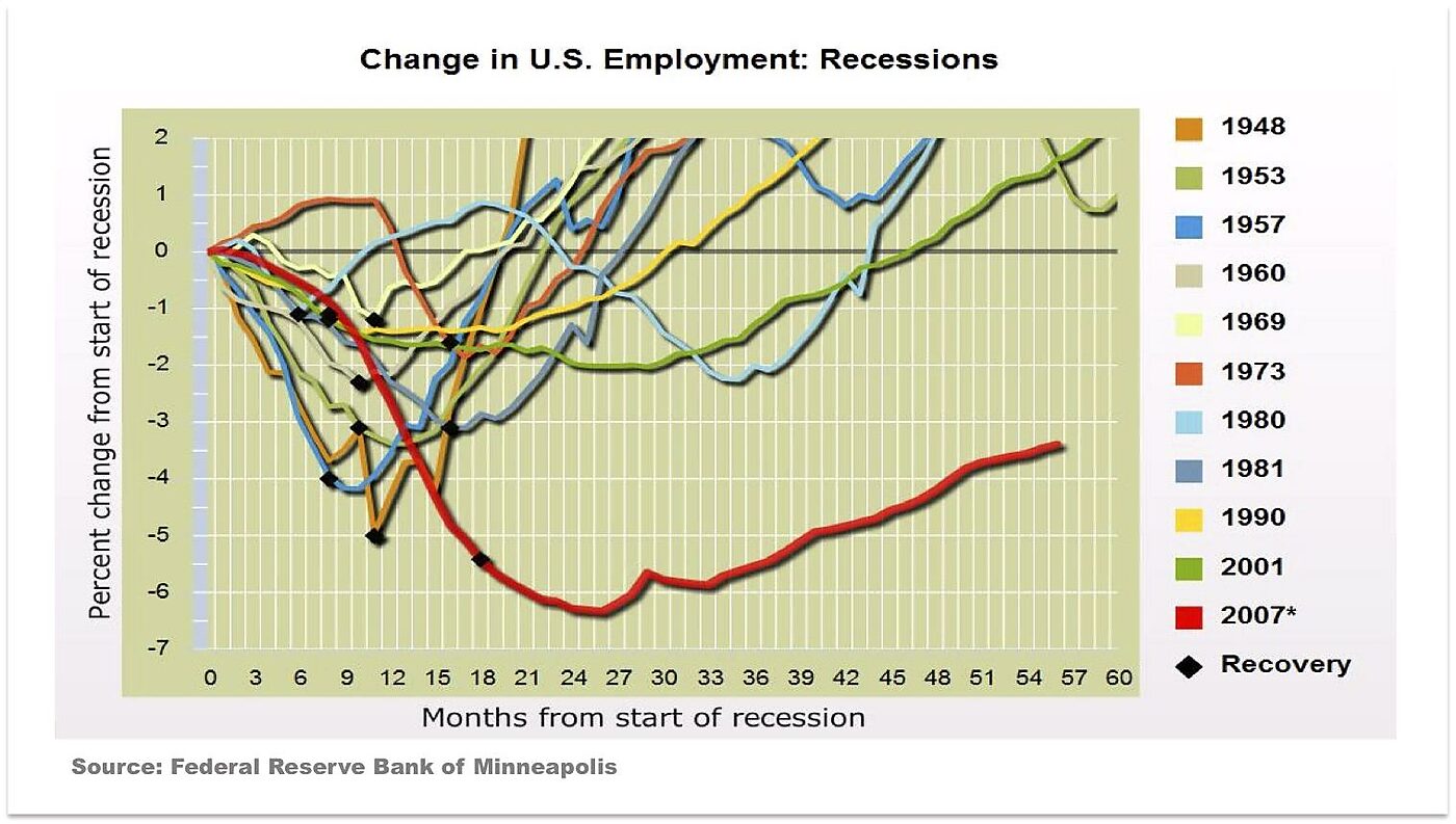 Media Name: Minn-Fed-Employment.jpg