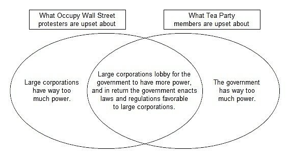 Media Name: OWSvsTP.jpg