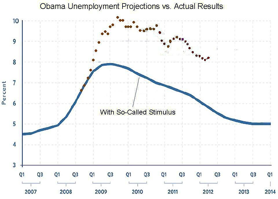 Media Name: Obama-Unemployment6.jpg