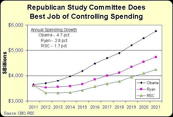 Media Name: RSC-Budget.jpg