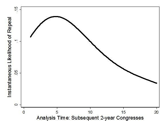 Media Name: Ragusa-graph.jpg