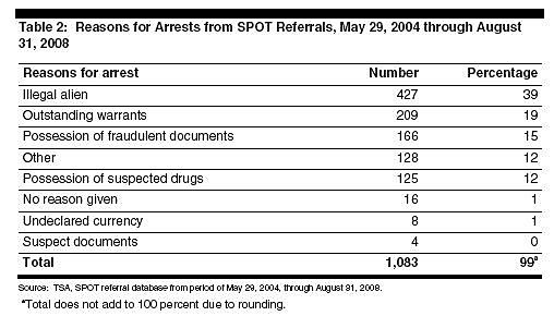 Media Name: SPOT-arrests.jpg