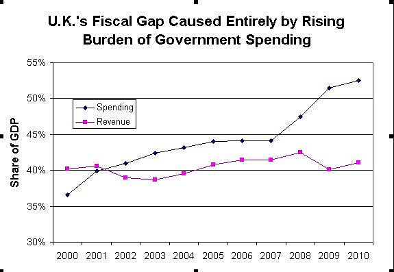 Media Name: UK-Big-Government.jpg