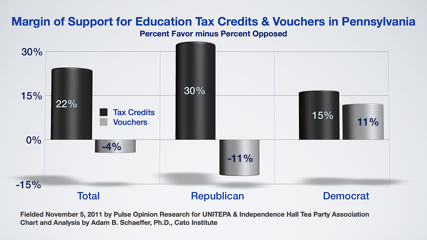 Media Name: UnitePA-Voucher-Credit-Poll-Margin-of-Support-by-PartyIDPNG3.0021.png