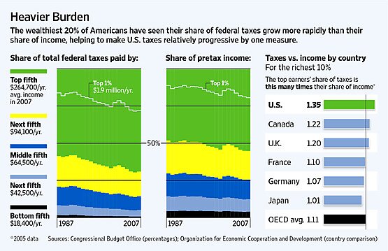 Media Name: WSJ-taxes-on-rich-larger.jpg