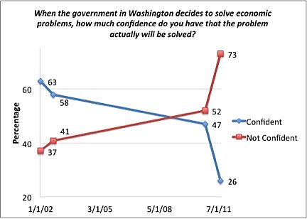 Media Name: WashingtonEcon.jpg