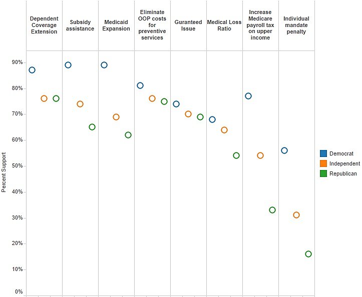 Media Name: aca_popularity.jpg