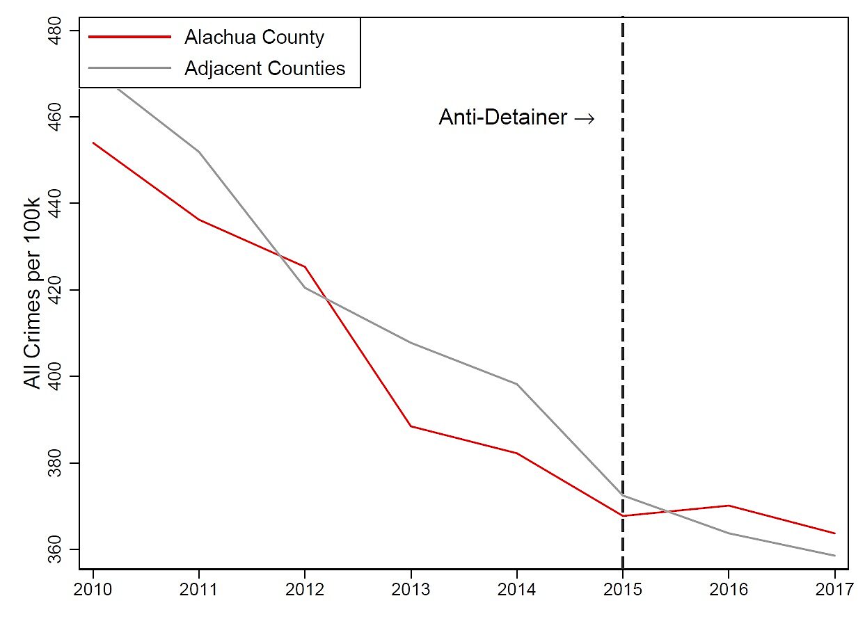 Media Name: alachua_county.jpg
