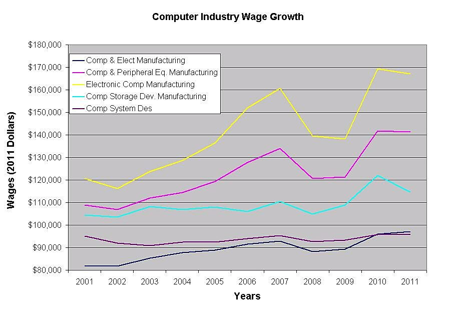 Media Name: alexgraph45.jpg