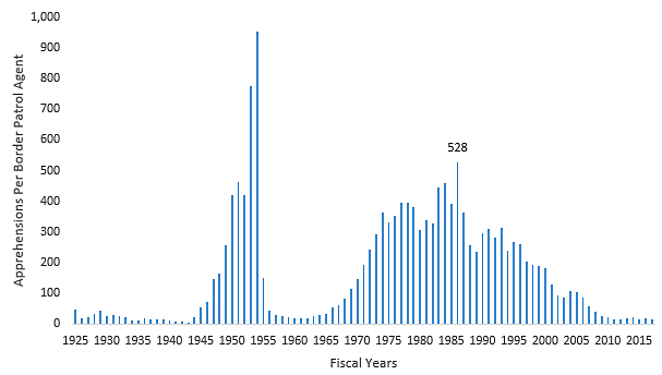 Media Name: apprehensionsperborderagent.png