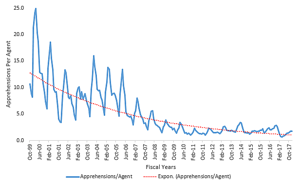 Media Name: apprehensionsperborderagent2.png