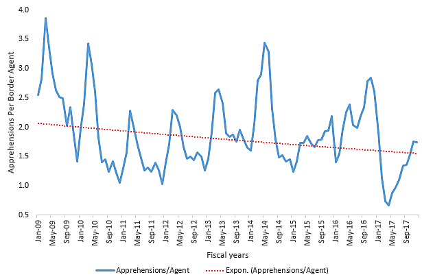 Media Name: apprehensionsperborderagent3.png