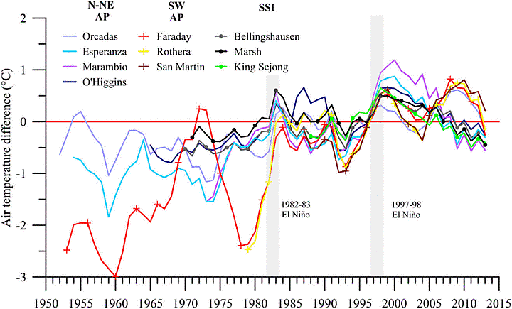 Global Science Report: Antarctic Updates | Cato Institute