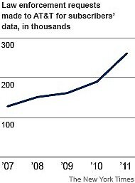 Media Name: att-requests.jpg