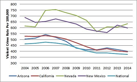 Media Name: azcrime1.jpg