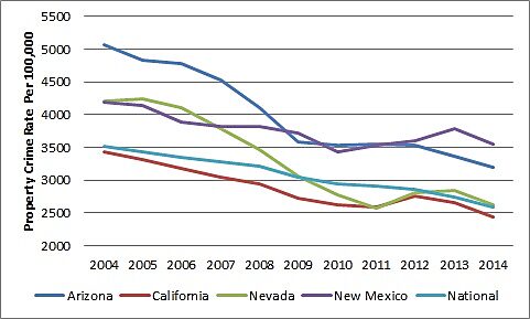 Media Name: azcrime2.jpg